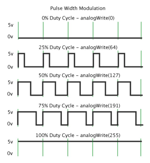 Pwm Frame Lab 4 - Actuators - Cyber-Physical Systems